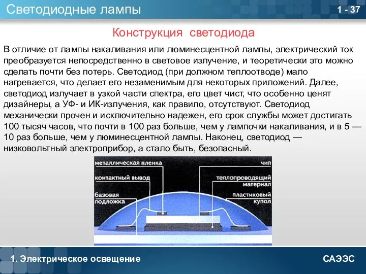 1. Электрическое освещение 1 - Светодиодные лампы Конструкция светодиода В