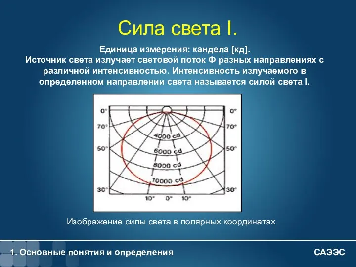 1. Основные понятия и определения 1 - Сила света I.