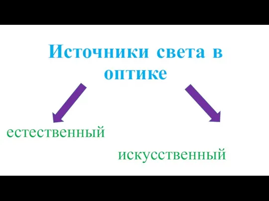 Источники света в оптике естественный искусственный