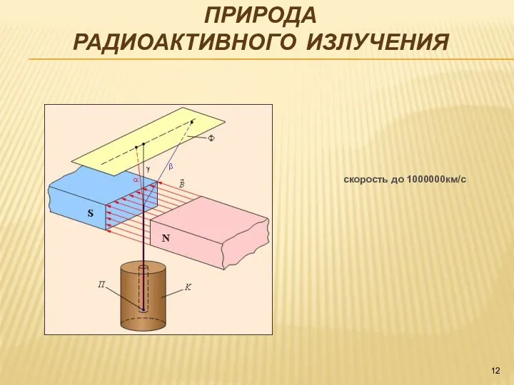 ПРИРОДА РАДИОАКТИВНОГО ИЗЛУЧЕНИЯ скорость до 1000000км/с