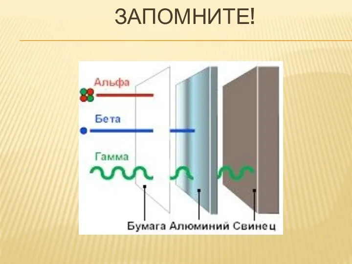 ЗАПОМНИТЕ!