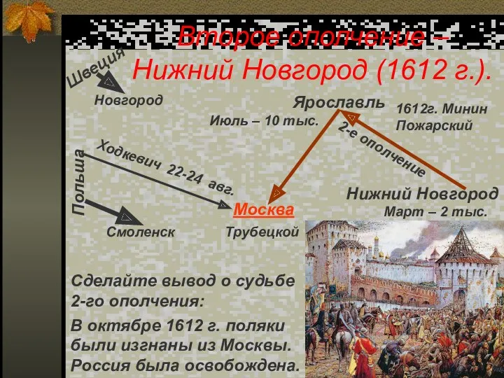Второе ополчение – Нижний Новгород (1612 г.). В октябре 1612