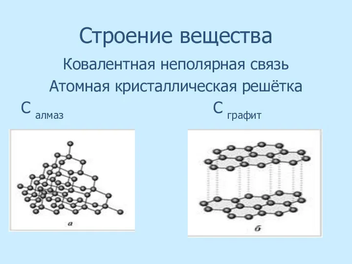 Строение вещества Ковалентная неполярная связь Атомная кристаллическая решётка С алмаз С графит