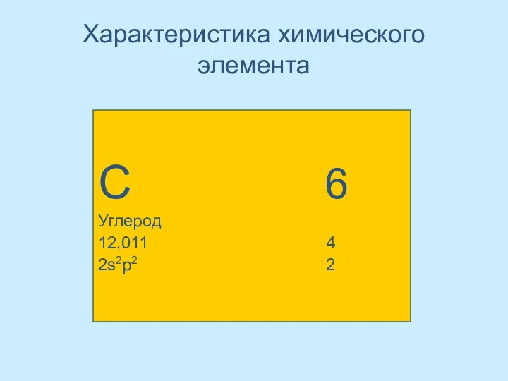 Характеристика химического элемента С 6 Углерод 12,011 4 2s2p2 2
