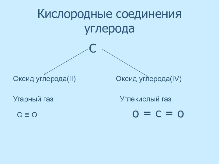 Кислородные соединения углерода С Оксид углерода(II) Оксид углерода(IV) Угарный газ