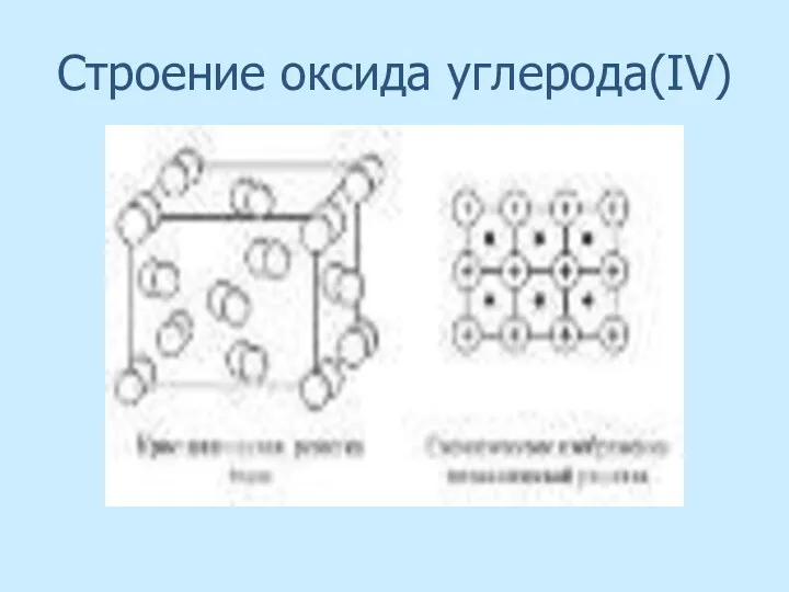 Строение оксида углерода(IV)