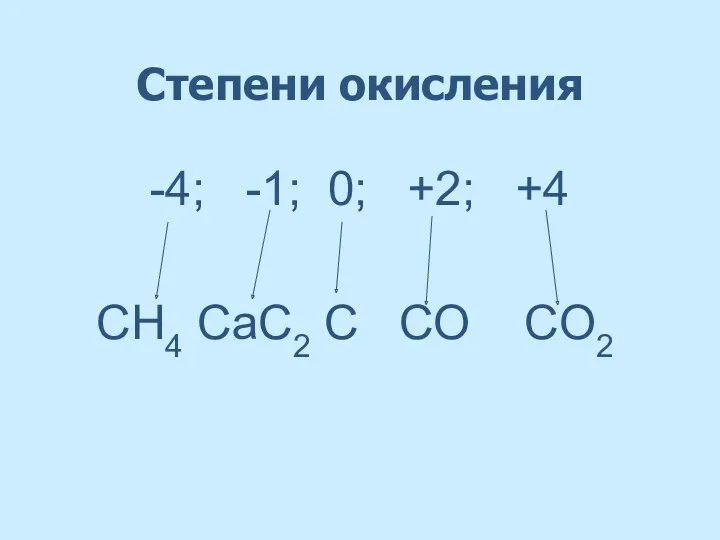 Степени окисления -4; -1; 0; +2; +4 CH4 СаС2 C СO CO2