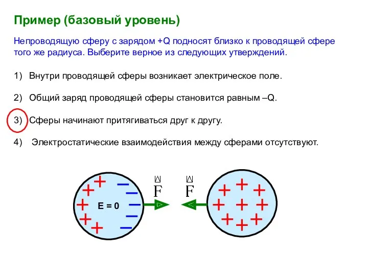 1) Внутри проводящей сферы возникает электрическое поле. 2) Общий заряд