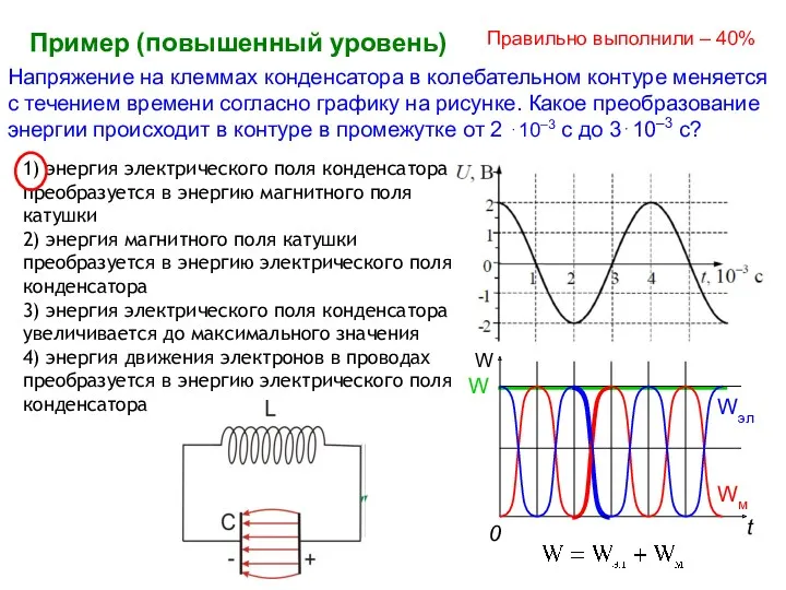 1) энергия электрического поля конденсатора преобразуется в энергию магнитного поля