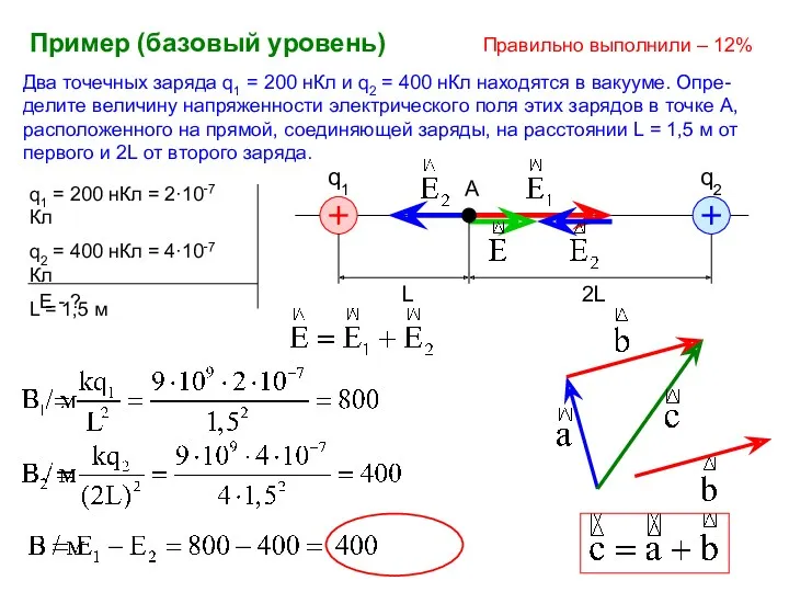 Два точечных заряда q1 = 200 нКл и q2 =