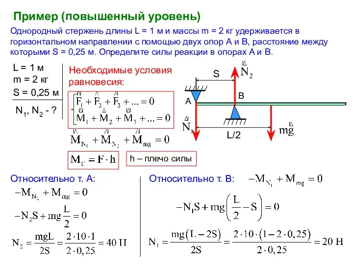 Однородный стержень длины L = 1 м и массы m