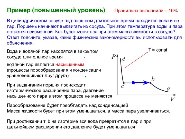 В цилиндрическом сосуде под поршнем длительное время находится вода и