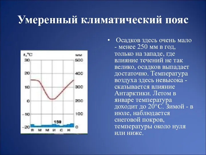 Умеренный климатический пояс Осадков здесь очень мало - менее 250