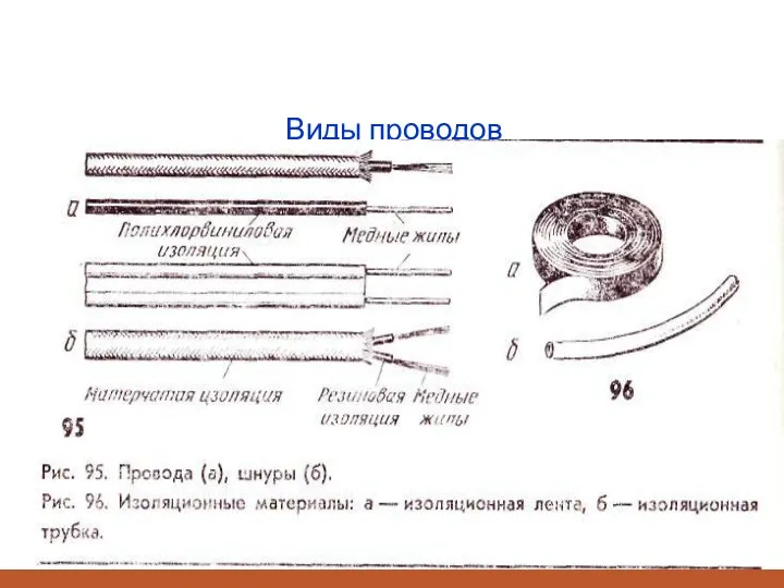 Виды проводов