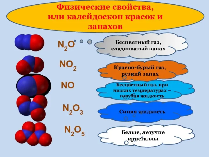 Физические свойства, или калейдоскоп красок и запахов N2O Бесцветный газ,