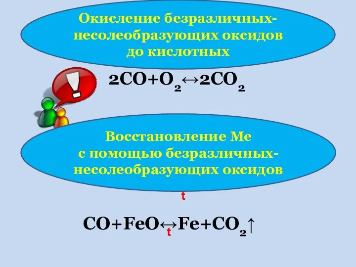 Окисление безразличных- несолеобразующих оксидов до кислотных 2CO+O2↔2CO2 Восстановление Ме с