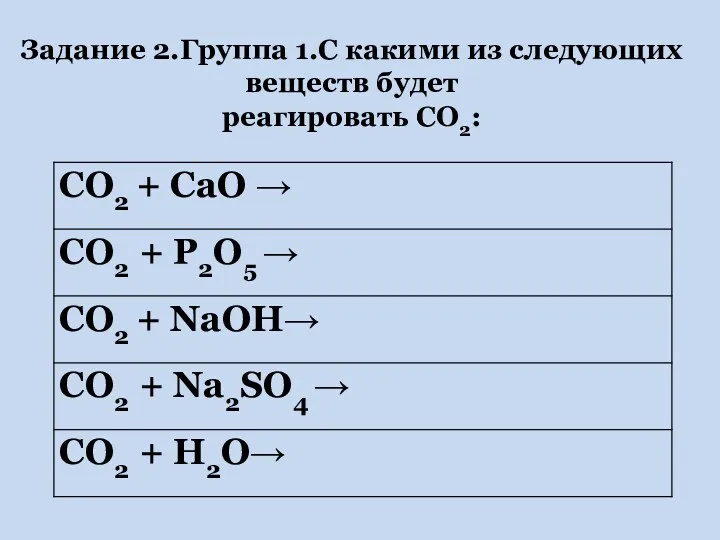 Задание 2.Группа 1.С какими из следующих веществ будет реагировать CO2: