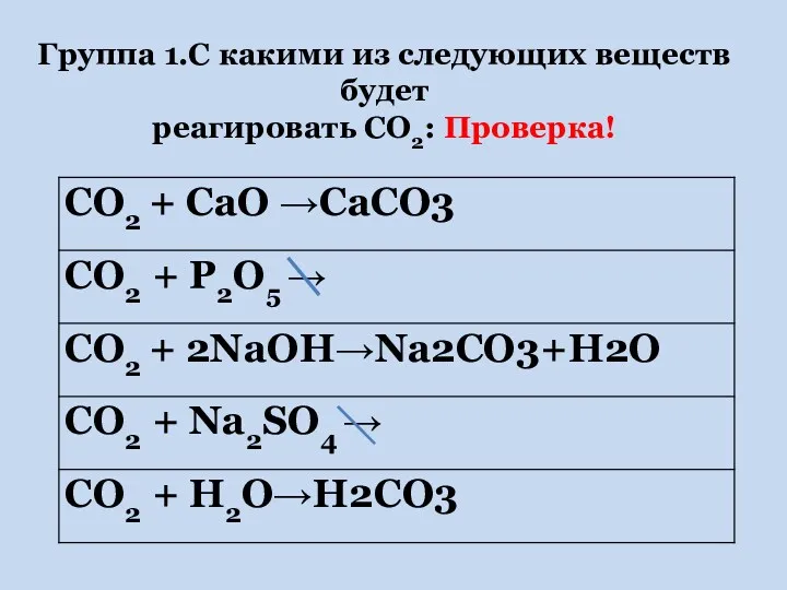 Группа 1.С какими из следующих веществ будет реагировать CO2: Проверка!