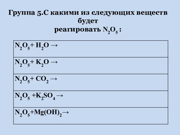 Группа 5.С какими из следующих веществ будет реагировать N2O5 :
