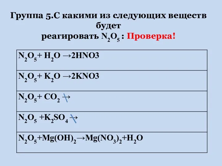 Группа 5.С какими из следующих веществ будет реагировать N2O5 : Проверка!