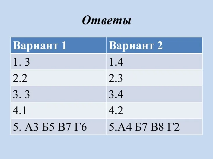 Ответы