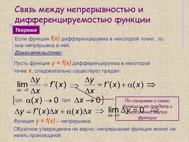 Связь между непрерывностью и дифференцируемостью функции Если функция f(x) дифференцируема