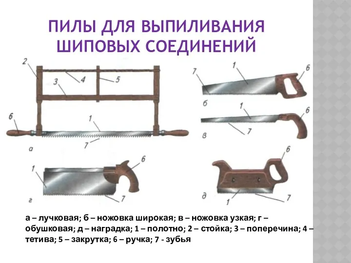 ПИЛЫ ДЛЯ ВЫПИЛИВАНИЯ ШИПОВЫХ СОЕДИНЕНИЙ а – лучковая; б –