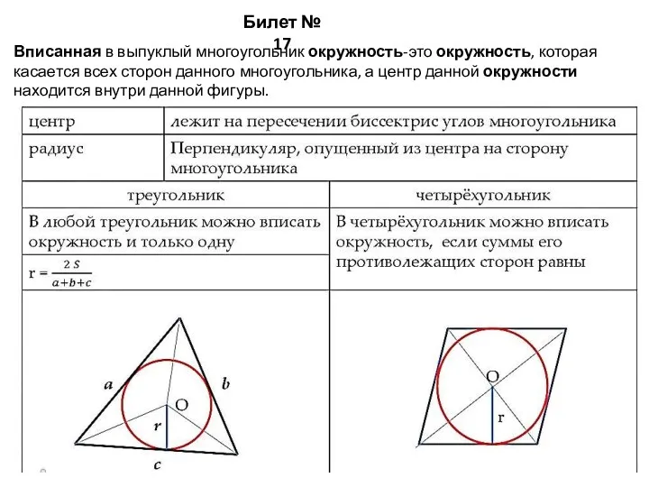 Билет № 17 Вписанная в выпуклый многоугольник окружность-это окружность, которая