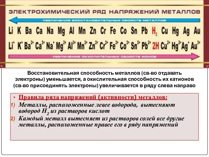 Правила ряда напряжений (активности) металлов: Металлы, расположенные левее водорода, вытесняют