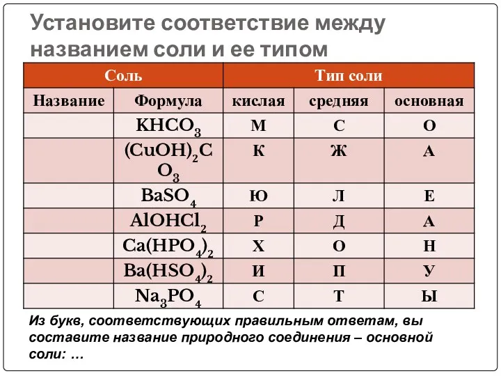 Установите соответствие между названием соли и ее типом Из букв,