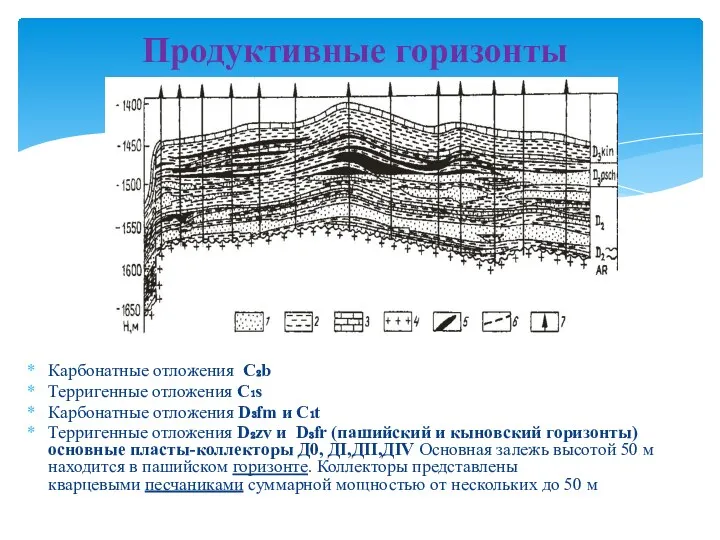 Карбонатные отложения C₂b Терригенные отложения C₁s Карбонатные отложения D₃fm и