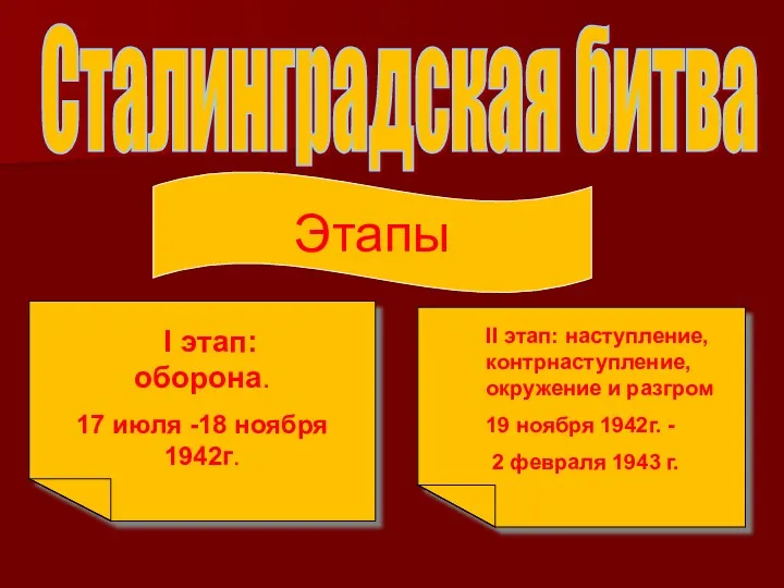 Сталинградская битва Этапы I этап: оборона. 17 июля -18 ноября