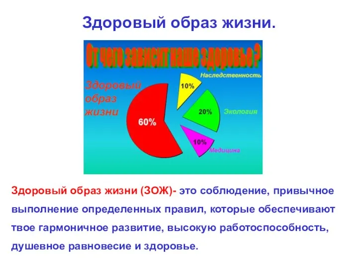 Здоровый образ жизни. Здоровый образ жизни (ЗОЖ)- это соблюдение, привычное