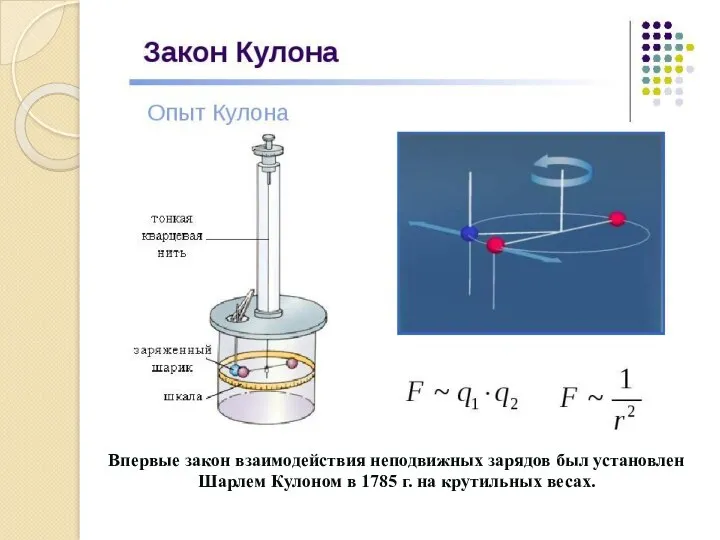 Впервые закон взаимодействия неподвижных зарядов был установлен Шарлем Кулоном в 1785 г. на крутильных весах.