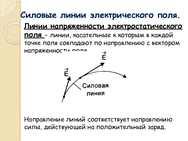 Силовые линии электрического поля. Линии напряженности электростатического поля - линии,