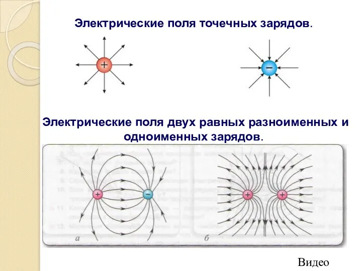 Видео Электрические поля двух равных разноименных и одноименных зарядов. Электрические поля точечных зарядов.