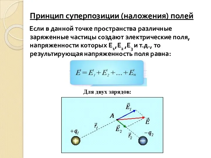 Принцип суперпозиции (наложения) полей Если в данной точке пространства различные