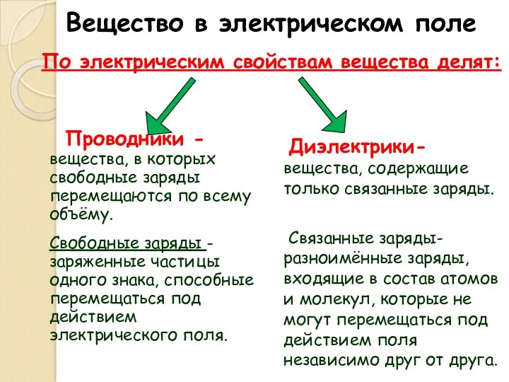 Вещество в электрическом поле По электрическим свойствам вещества делят: Проводники