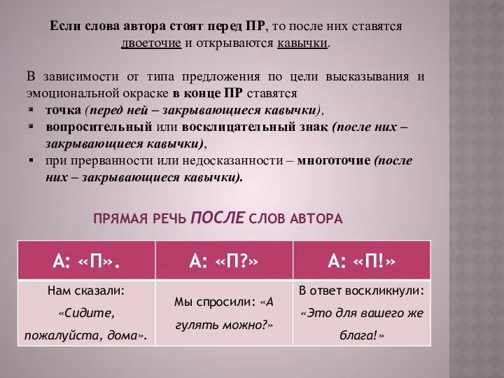 ПРЯМАЯ РЕЧЬ ПОСЛЕ СЛОВ АВТОРА Если слова автора стоят перед