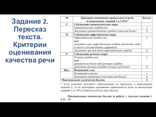 Задание 2. Пересказ текста. Критерии оценивания качества речи