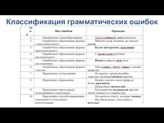 Классификация грамматических ошибок