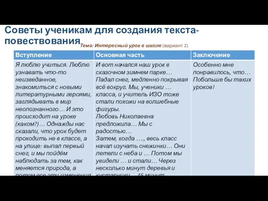 Советы ученикам для создания текста-повествования Тема: Интересный урок в школе (вариант 2)