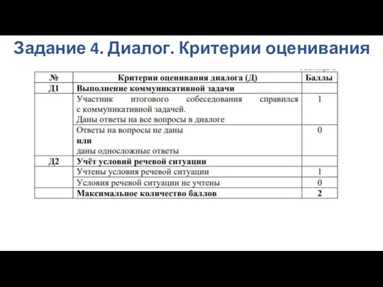 Задание 4. Диалог. Критерии оценивания