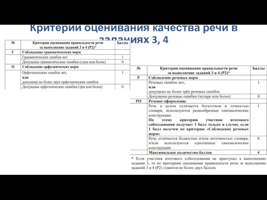 Критерии оценивания качества речи в заданиях 3, 4