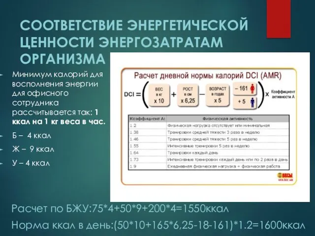 СООТВЕТСТВИЕ ЭНЕРГЕТИЧЕСКОЙ ЦЕННОСТИ ЭНЕРГОЗАТРАТАМ ОРГАНИЗМА Расчет по БЖУ:75*4+50*9+200*4=1550ккал Норма ккал