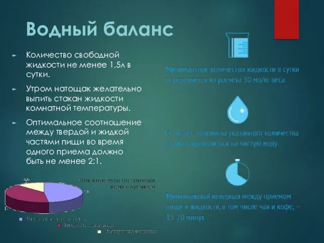 Водный баланс Количество свободной жидкости не менее 1,5л в сутки.