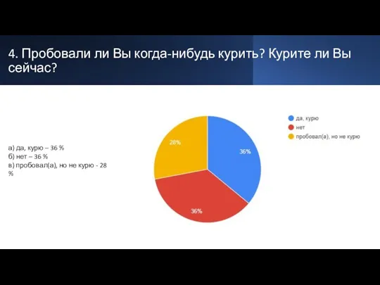 4. Пробовали ли Вы когда-нибудь курить? Курите ли Вы сейчас?