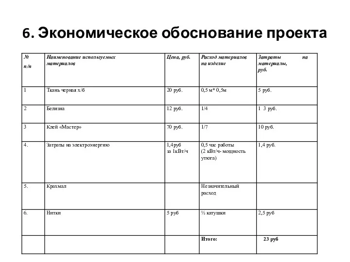 6. Экономическое обоснование проекта