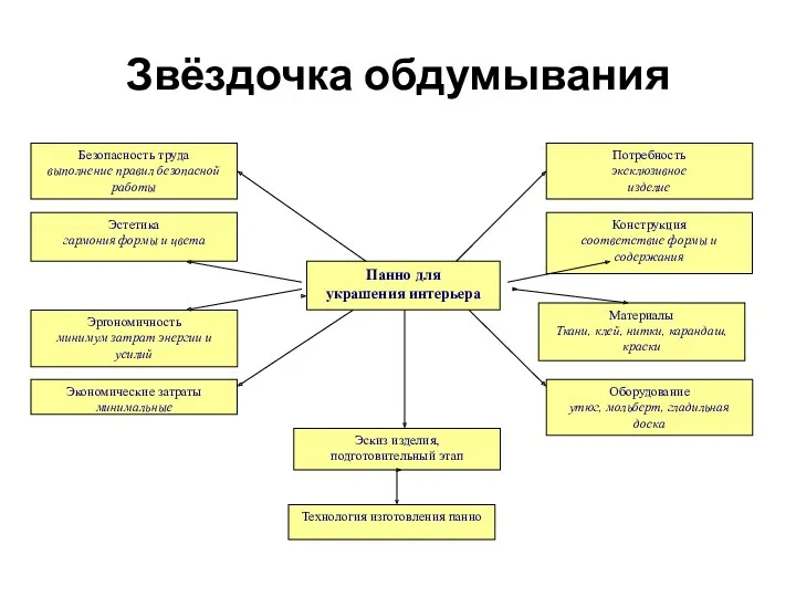 Звёздочка обдумывания