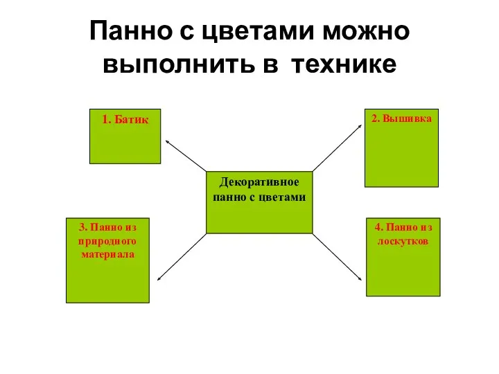 Панно с цветами можно выполнить в технике